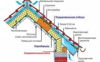 Варианты отделки лестничных маршей в частном доме — обзор вариантов и характеристик, технология монтажа