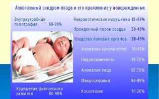 Влияние алкоголя на эмбрион: последствия, к которым может привести бокал вина во время беременности и здоровья ребенка