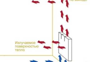 Как выбрать водяной конвектор отопления