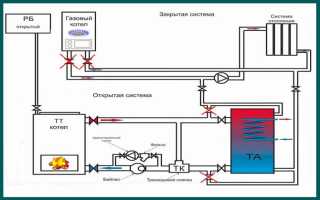 Два котла в котельной – как подключать – плюсы и минусы