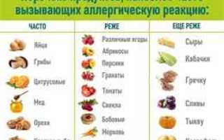 Аллергенные продукты при грудном вскармливании: что нельзя есть кормящей маме для здоровья малыша
